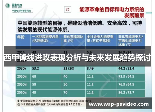 西甲锋线进攻表现分析与未来发展趋势探讨 西甲锋线进攻表现分析与未来发展趋势探讨