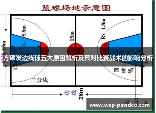 方硕发边线球五大原因解析及其对比赛战术的影响分析 方硕发边线球五大原因解析及其对比赛战术的影响分析