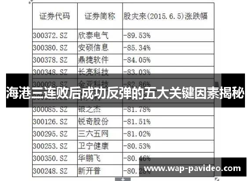 海港三连败后成功反弹的五大关键因素揭秘 海港三连败后成功反弹的五大关键因素揭秘