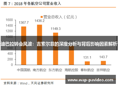 迪巴拉转会风波:吉索尔菲的深度分析与背后影响因素解析 迪巴拉转会风波:吉索尔菲的深度分析与背后影响因素解析
