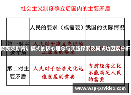 阿贾克斯青训模式的核心理念与实践探索及其成功因素分析 阿贾克斯青训模式的核心理念与实践探索及其成功因素分析