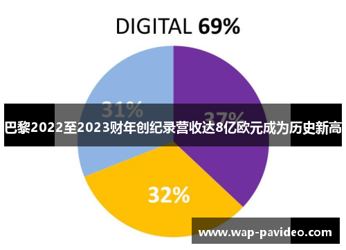 巴黎2022至2023财年创纪录营收达8亿欧元成为历史新高
