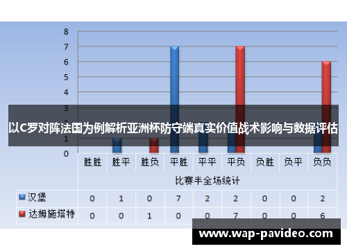 以C罗对阵法国为例解析亚洲杯防守端真实价值战术影响与数据评估