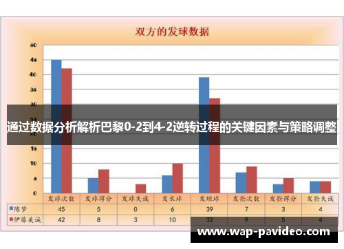 通过数据分析解析巴黎0-2到4-2逆转过程的关键因素与策略调整
