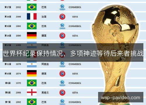 世界杯纪录保持情况,多项神迹等待后来者挑战 世界杯纪录保持情况,多项神迹等待后来者挑战