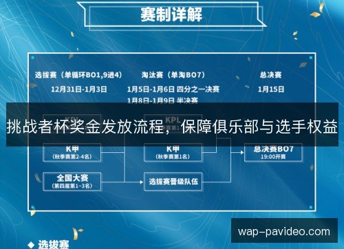 挑战者杯奖金发放流程，保障俱乐部与选手权益
